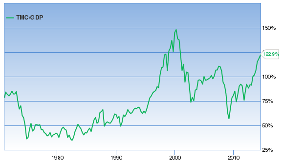 is exai stock overvalued