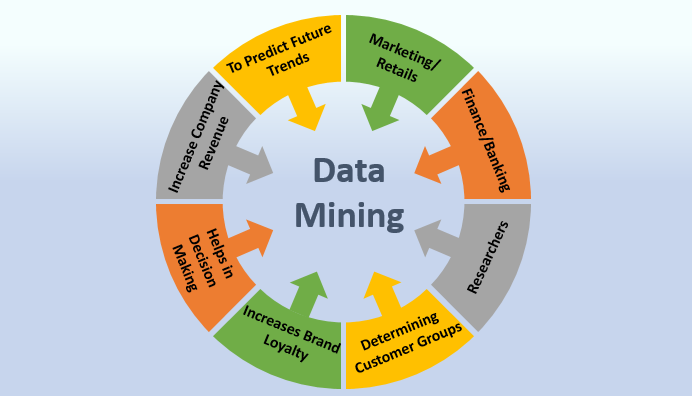 How Data Mining Transforms Business Strategy